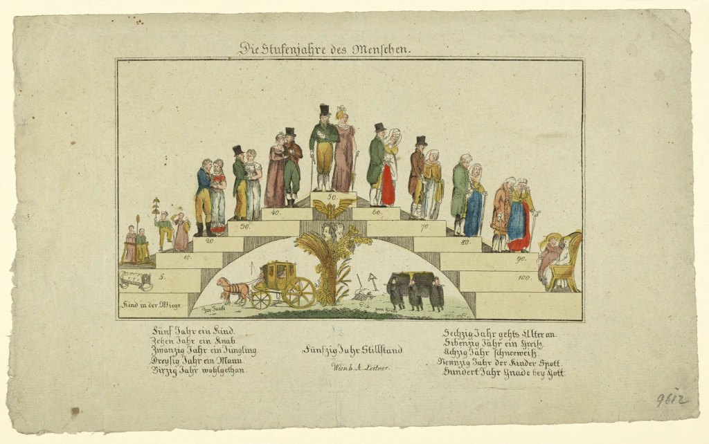 An illustrated chart titled Die Stufenleiter des Menschen shows people progressing through life stages, from infancy to old age, atop a curved staircase labeled with ages 0 to 100, accompanied by symbolic figures and scenes.